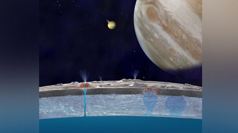 NASA disappoints ET seekers: Aliens not among ‘surprising’ findings on Jupiter moon (VIDEOS, PHOTOS)