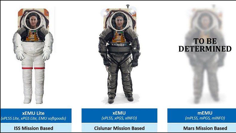 NASA next gen spacesuits not ready before Intl Space Station retires – audit