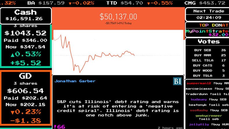 Risk-free gambling? Play the stock market with $50k of someone else’s money