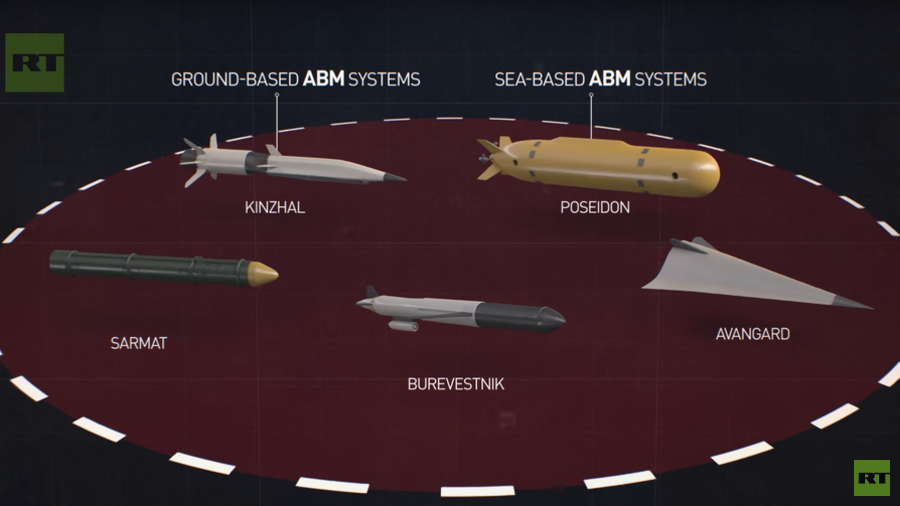 Restoring strategic balance: The history of why Russia needs those scary missiles (VIDEO)