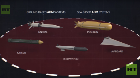 Restoring strategic balance: The history of why Russia needs those scary missiles (VIDEO)