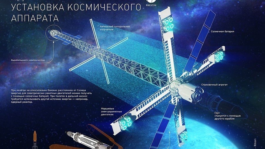 Russia ‘tests’ key piece of nuclear space engine to revolutionize long-range missions