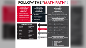 Virginia to revamp math curriculum, CANCEL advanced courses prior to last two years of high school to force racial equity