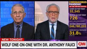 Fauci tells CNN we’re ‘at least HALFWAY THROUGH’ the Covid-19 pandemic
