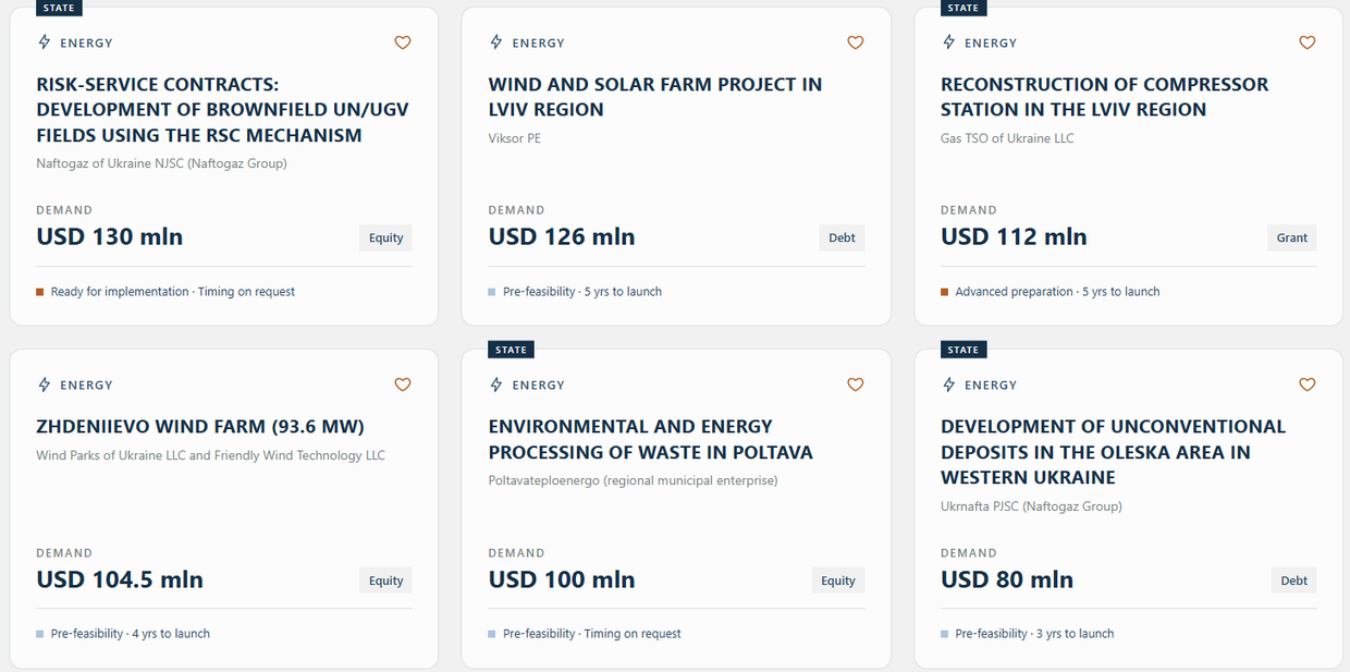 Some of the Ukrainian energy projects of the Carpathian Eight initiative