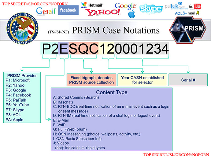 NSA slide published by the Washington Post