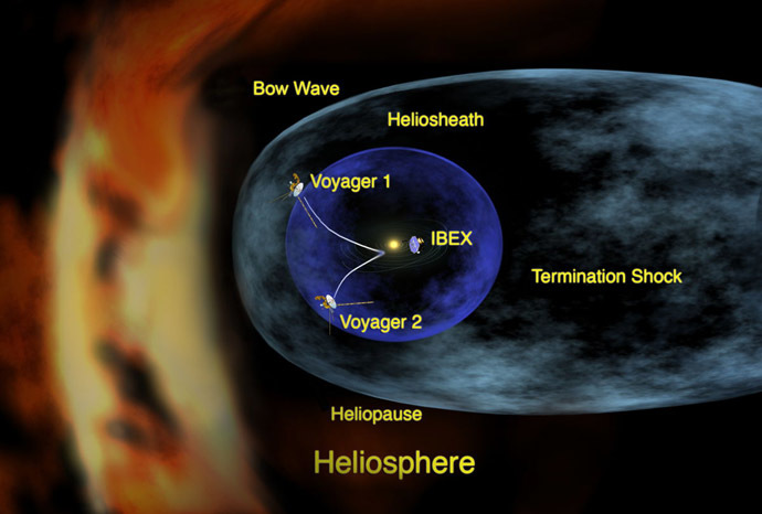 An artist's concept of our heliosphere, which is a bubble in space created by the solar wind and solar magnetic field. (NASA/GSFC)