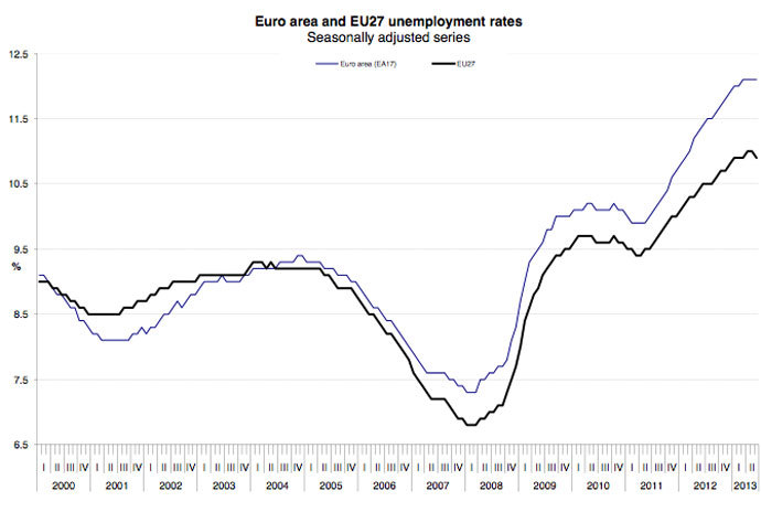 Image from www.europa.eu