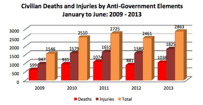 Image from unmissions.org