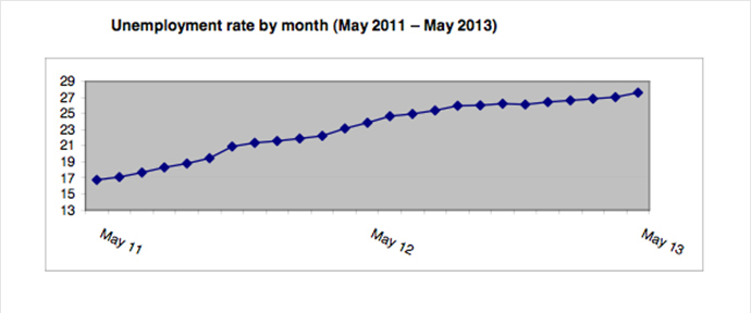 Image from statistics.gr