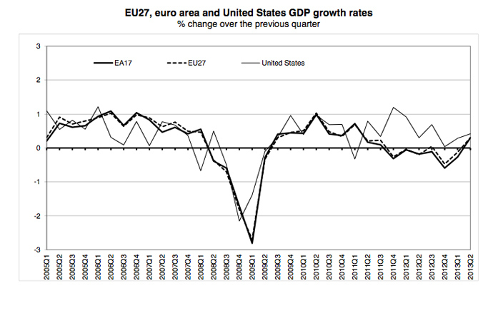 image from http://epp.eurostat.ec.europa.eu