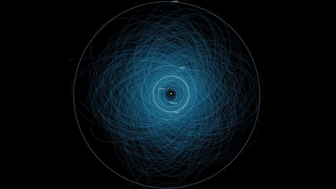 Stunning NASA map reveals paths of 1,400 huge ‘hazard’ asteroids