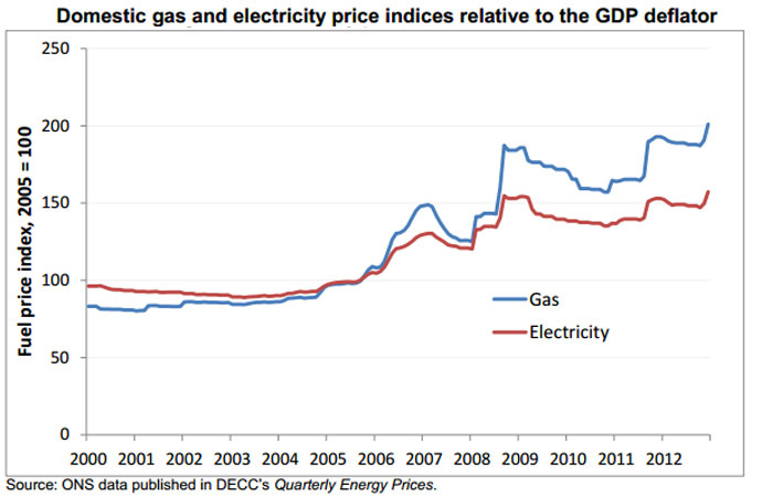 From the UK Government Department of Energy and Climate Change