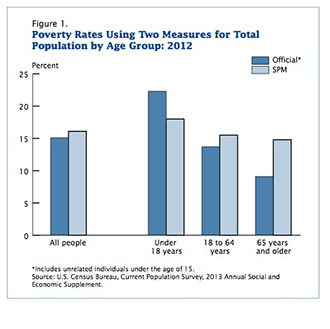 Image from census.gov