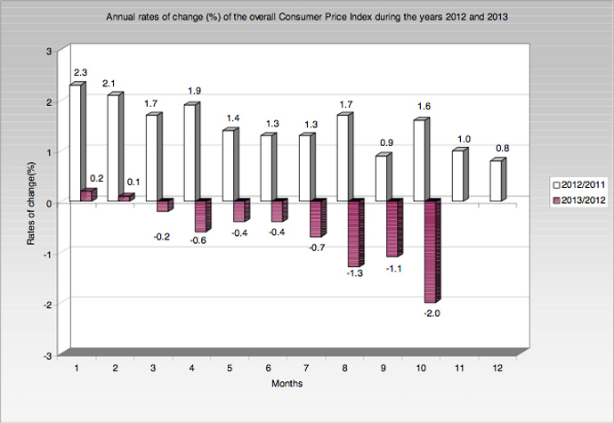 image from www.statistics.gr