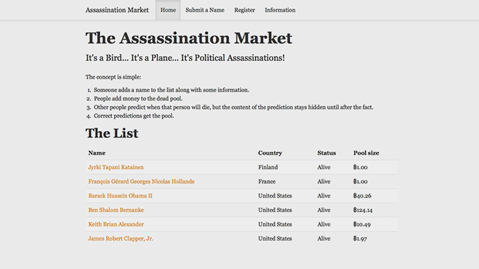 ‘Assassination market’: Bernanke tops ‘kill-list’ in crowd-sourced bitcoin fundraiser for wannabe hitmen