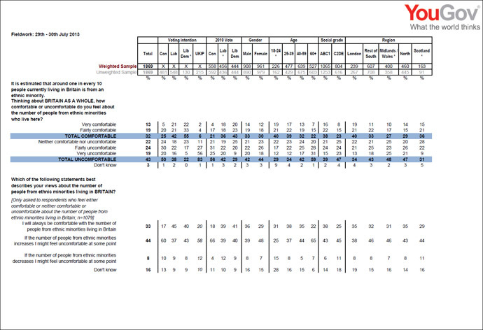 Image from yougov.co.uk