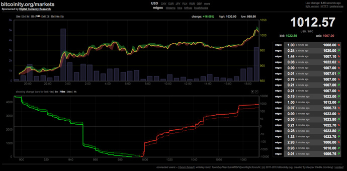 Screenshot from bitcoinity.org