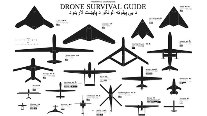 Drone-spotting: Survival guide informs on new breed of aerial predators
