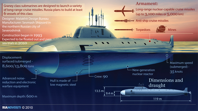 Russian navy boosted with new nuclear attack submarine