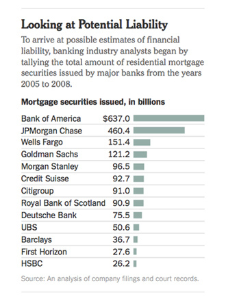 Source: New York Times