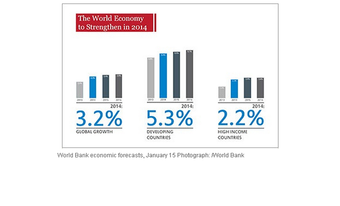 From the World Bank report 'Global Economic Prospects'