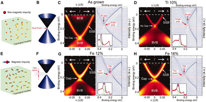 Image from sciencemag.org