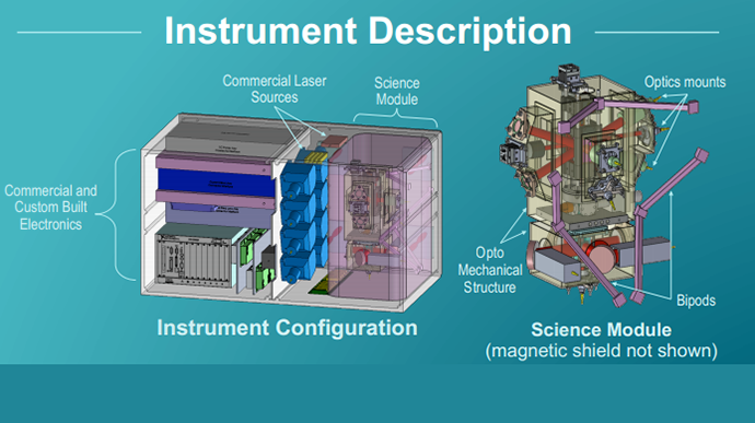 The Cold Atom Lab mission poster (Image from coldatomlab.jpl.nasa.gov)