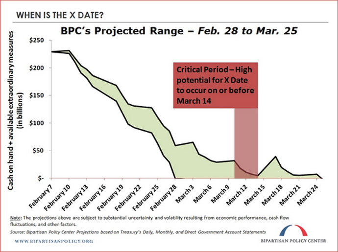 Image from Bipartisan Policy Center