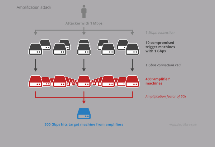 Image from blog.cloudflare.com