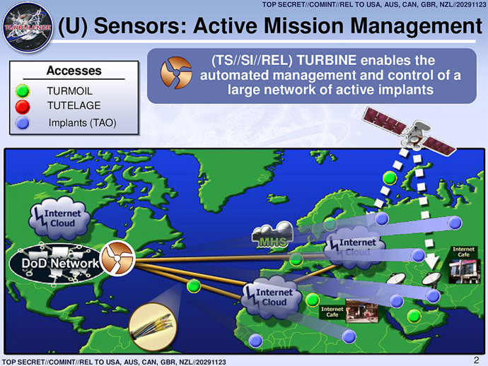 NSA presentation from theintercept.com