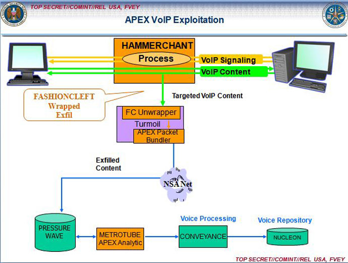 NSA presentation from theintercept.com