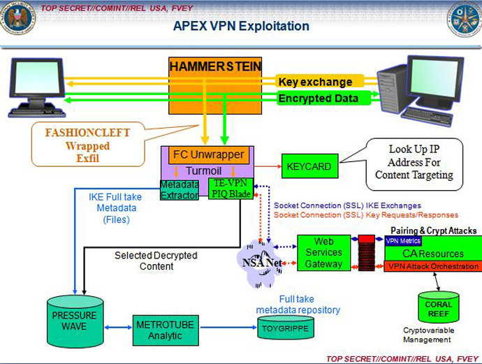 NSA presentation from theintercept.com