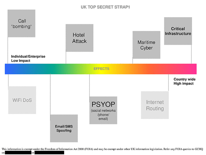 Screen from https://firstlook.org/theintercept