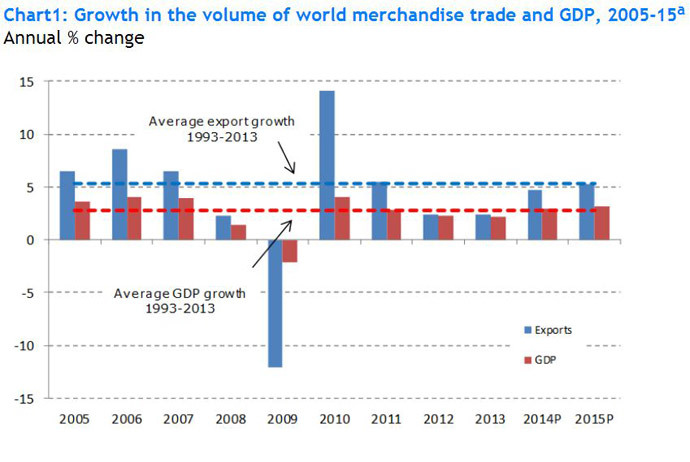 image from www.wto.org
