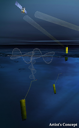 This artist's concept shows a potential communications application of an upward falling payload. (Image from darpa.mil)