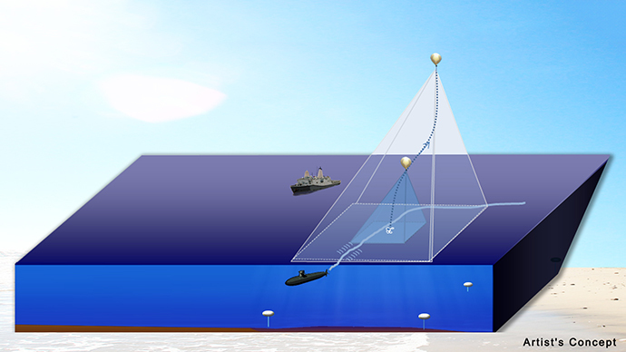 ​DARPA producing sea-floor pods that can release attack drones on command