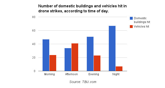 image from TBIJ.com