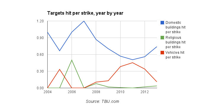 image from TBIJ.com