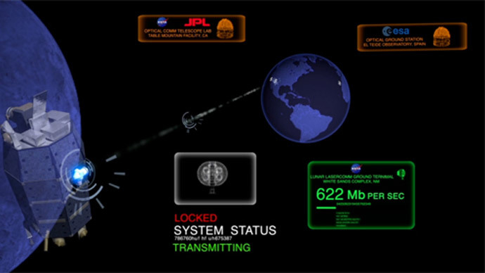 Moon gets Wi-Fi: NASA and MIT demonstrate how wireless broadband connection works in space