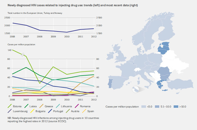 Screenshot from the European Drug Report 2014: Trends and developments