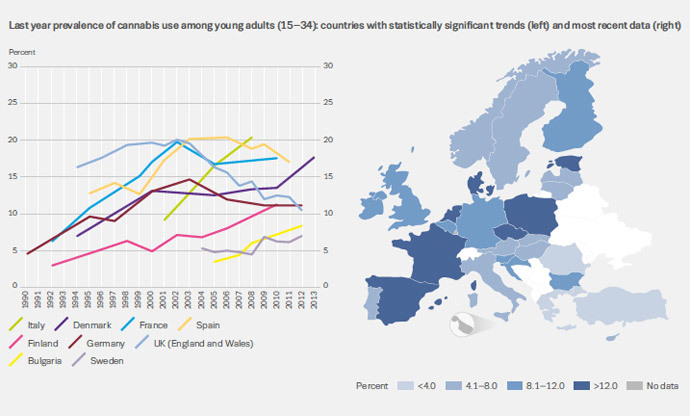 Screenshot from the European Drug Report 2014: Trends and developments