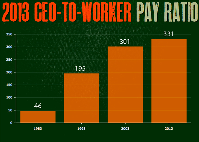 source: www.aflcio.org