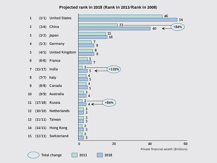 Image from bcgperspectives.com