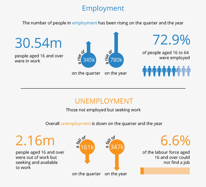 Image from ons.gov.uk
