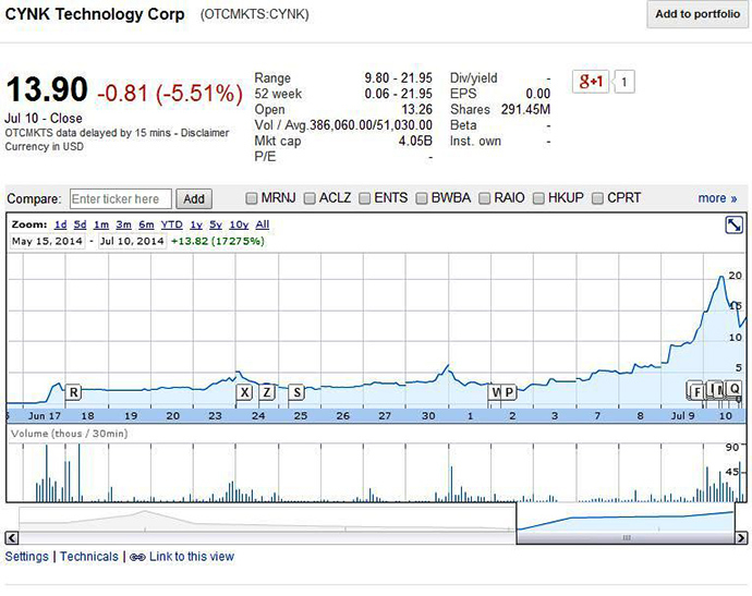 screenshot from: www.google.com/finance