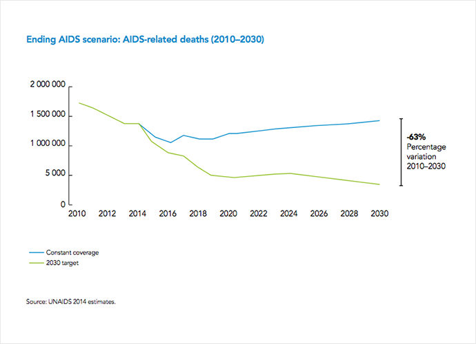 Image from unaids.org