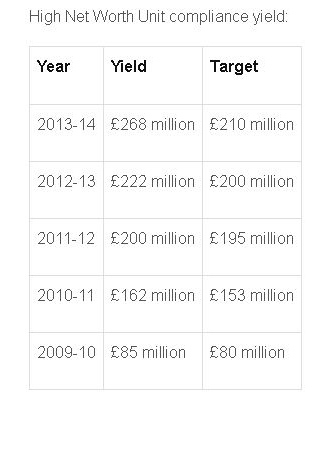 Source: gov.uk