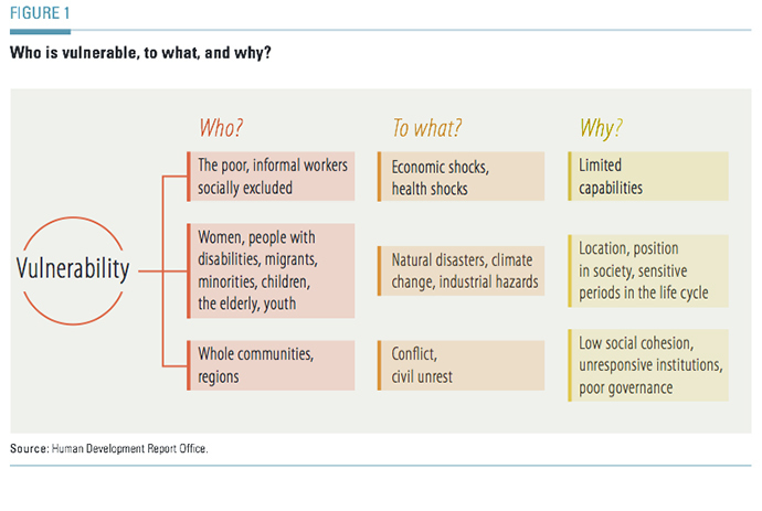 screenshot from http://hdr.undp.org/sites/default/files/hdr14-summary-en.pdf