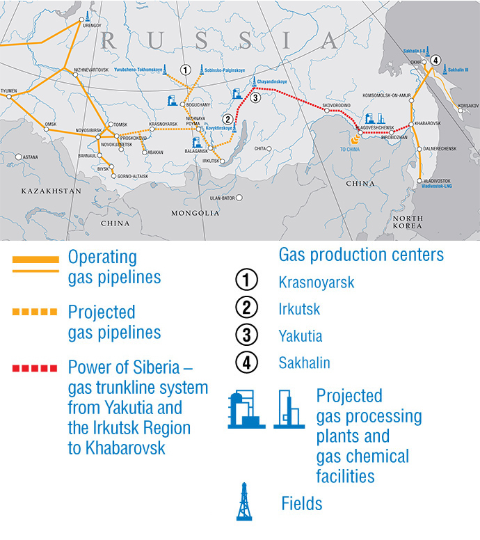 Gas resources exploration and gas transmission system formation in Eastern Russia (Source: Gazprom)